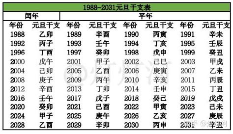 天干地支 算法|天干地支推算（口诀版）